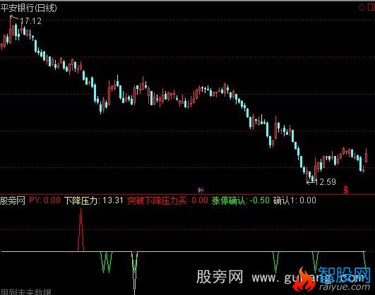 通达信涨停确认指标公式