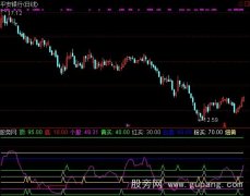 通达信乱炖指标公式