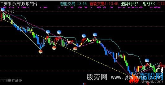 通达信理想智能操盘主图指标公式