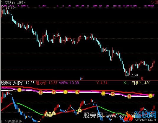 通达信实战AK-47指标公式