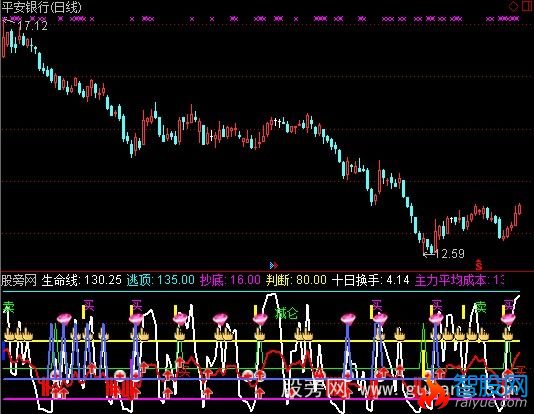 通达信短线专用指标公式
