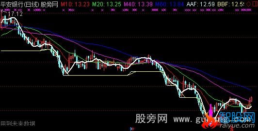 通达信粉进黄出均线主图指标公式