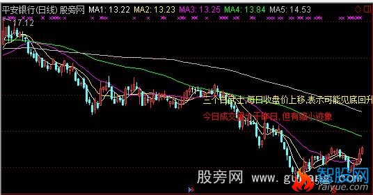 通达信K线组合解盘主图指标公式
