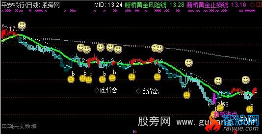 通达信断桥发财分水岭主图指标公式