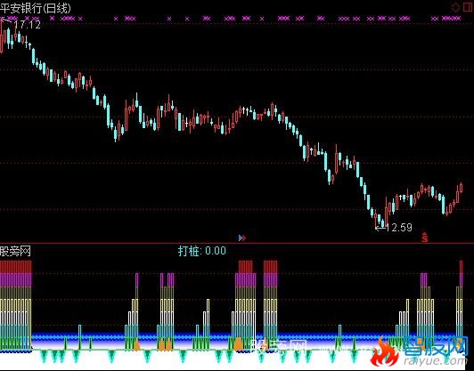 通达信大房子不限购指标公式