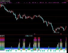 通达信大房子不限购指标公式