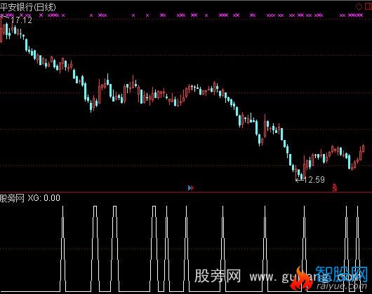 通达信快速选牛股选股指标公式