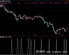 通达信快速选牛股选股指标公式