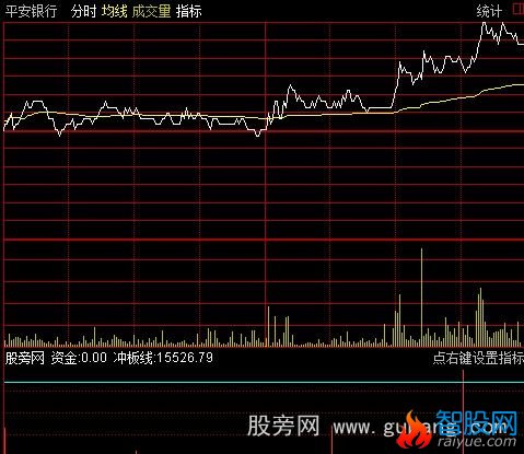 通达信开量冲板分时指标公式