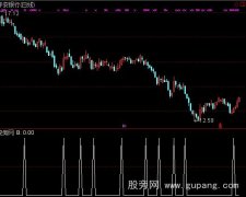 通达信成交组合买点选股指标公式