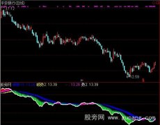 通达信顺势量价指标公式