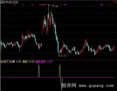 通达信超跌低吸高减指标公式