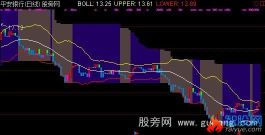 通达信布林+宝塔+蓝灰操盘主图指标公式