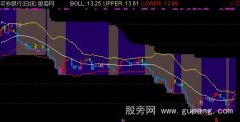 通达信布林+宝塔+蓝灰操盘主图指标公式