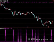 通达信精准短线选股指标公式