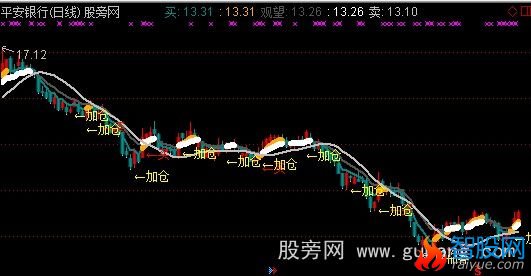 通达信归真主图指标公式