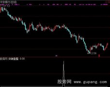 通达信强龙选股指标公式