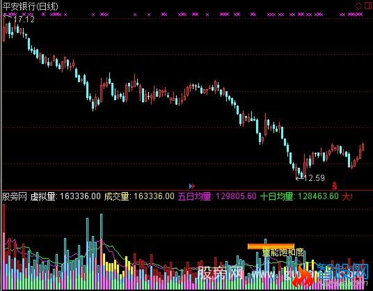 通达信平安量指标公式