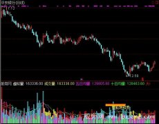 通达信平安量指标公式