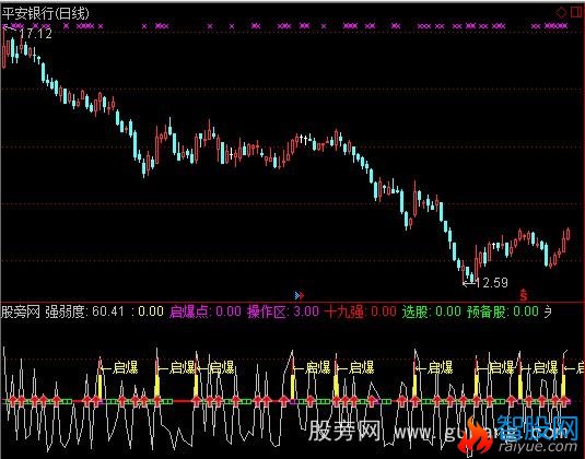 通达信启爆十九强指标公式