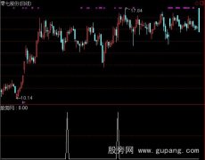 通达信双炮筒选股指标公式