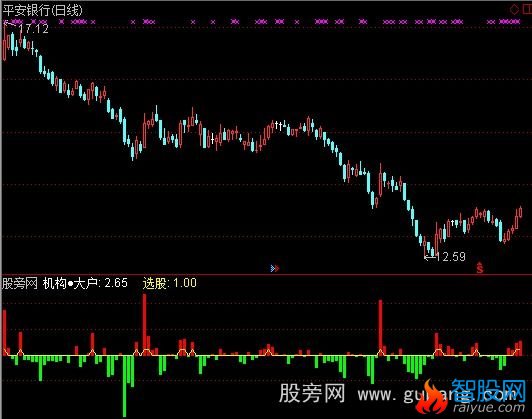 通达信主力踪影抓飞马指标公式
