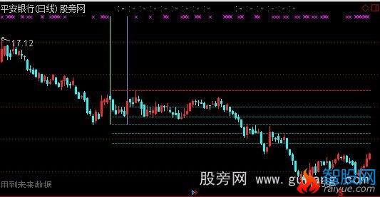 通达信粪发涂墙主图指标公式