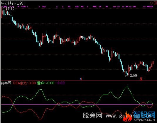 通达信变异MACD指标公式