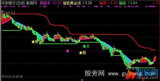 通达信金股骑牛主图指标公式