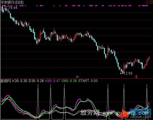通达信KD多周共振判断选股指标公式