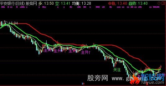 通达信踏雪寻梅主图指标公式
