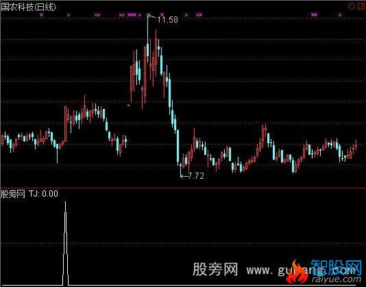 通达信涨停绝杀选股指标公式