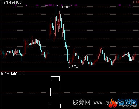 通达信涨停13日找钱选股指标公式