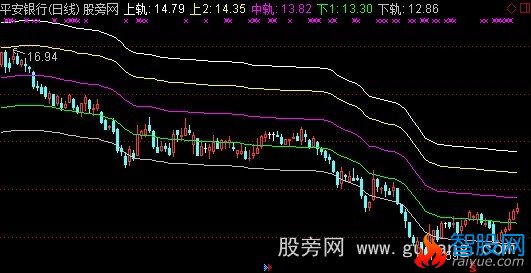 通达信跑道线主图指标公式