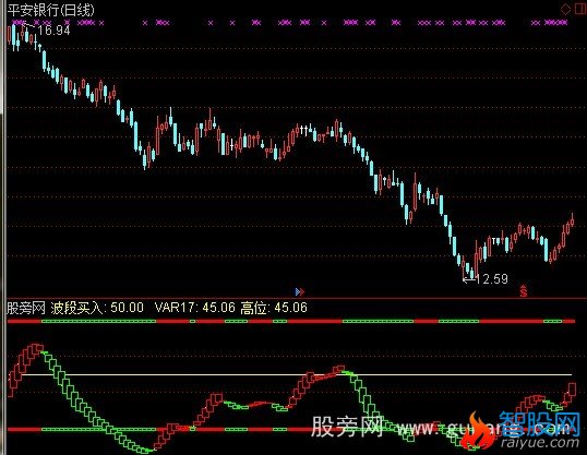 通达信波段买卖指标公式