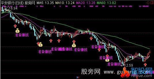 通达信波段抄底主图指标公式