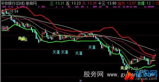 通达信六剑操盘主图指标公式