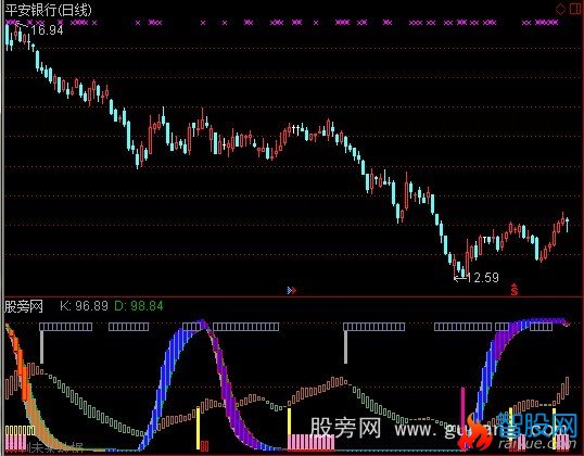 通达信准确的波段指标公式