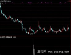 通达信金牛2009涨停回敲板底选股指标公式