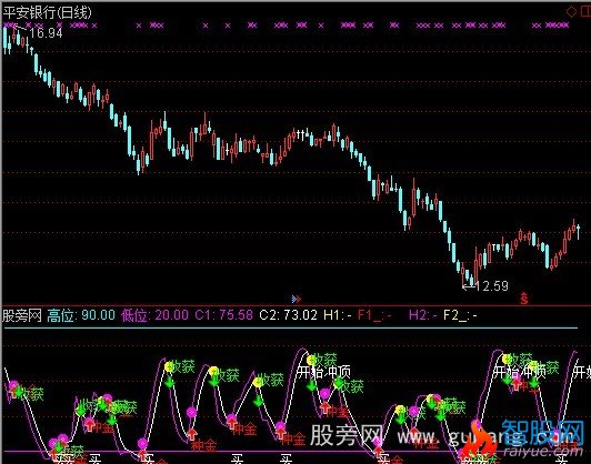 通达信超短线金牛财入指标公式