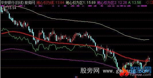通达信短线CCI主图指标公式