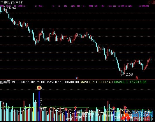 通达信看成交量最厉害的指标公式