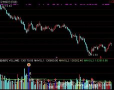 通达信看成交量最厉害的指标公式