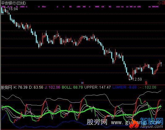 通达信KDJ+BOLL指标公式