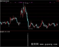 通达信阴线选股指标公式
