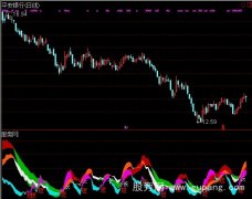 通达信谁持彩练当空舞指标公式