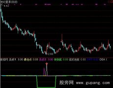 通达信底部MACD指标公式