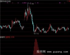 通达信圣灵石主力底介入指标公式