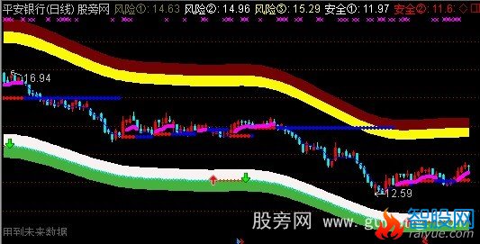 通达信机构灯塔主图指标公式