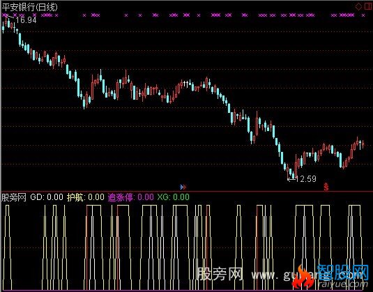 通达信VOL量价指标公式